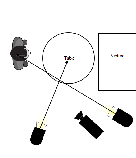 Exemple 3 Storyboard